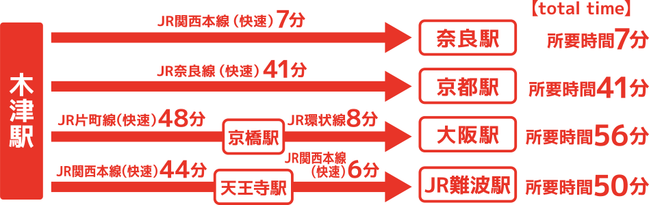 電車では