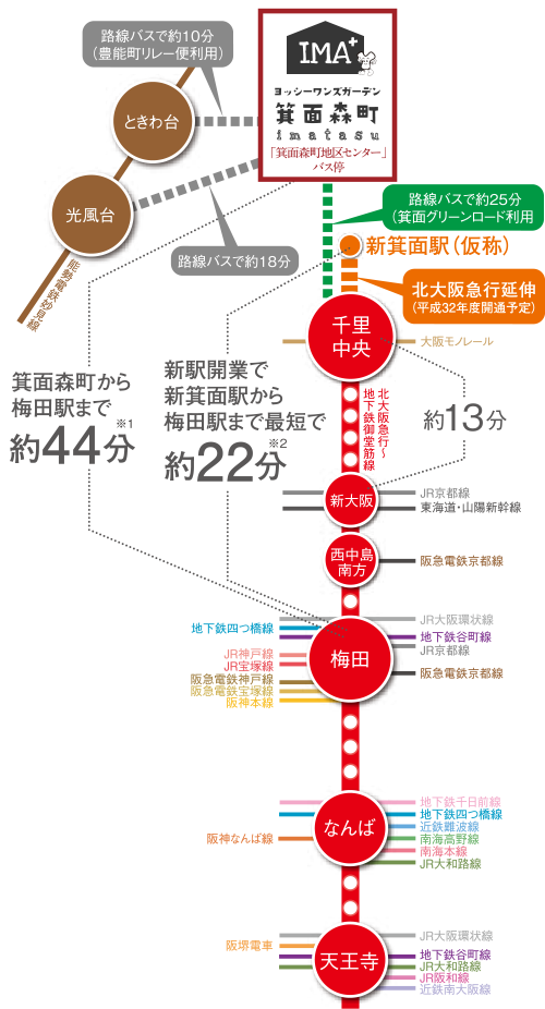 箕面森町路線図