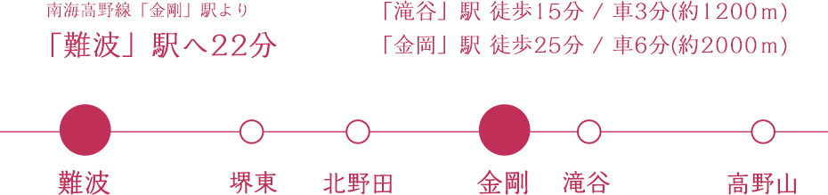 南海高野線「金剛」駅より「難波」駅へ22分。「滝谷」駅 徒歩15分 / 車3分(約1200ｍ)。「金岡」駅 徒歩25分 / 車6分(約2000ｍ)。